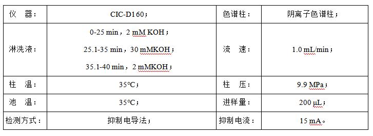 石油水中甲酸、乙酸、丙酸和氯離子檢測