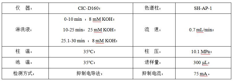 碳酸氫鈉中的甲酸、乙酸